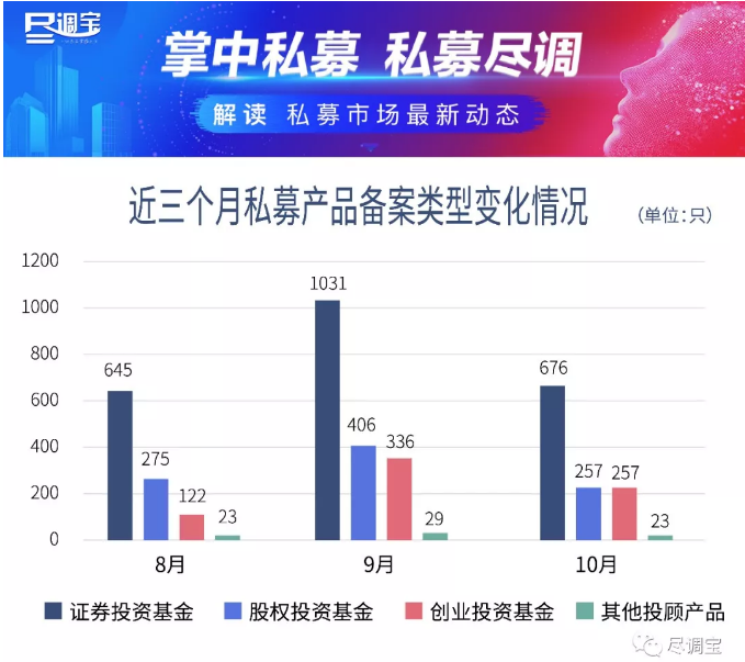 十月份託管月報-浦發銀行上升較快,躍居銀行系第二名